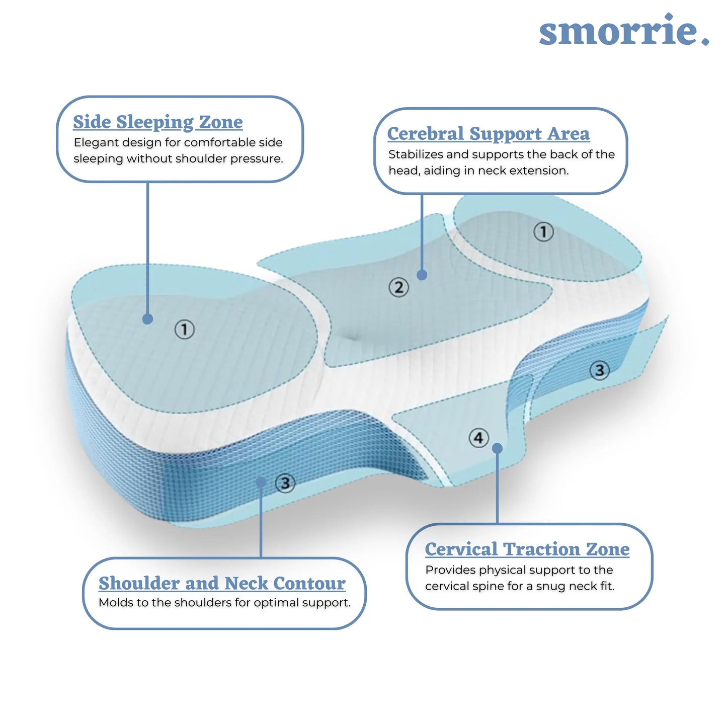 Smorrie™ Posture Pillow